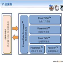 Power WMS 仓储管理系统
