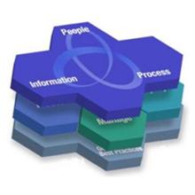 IBM WebSphere Portal